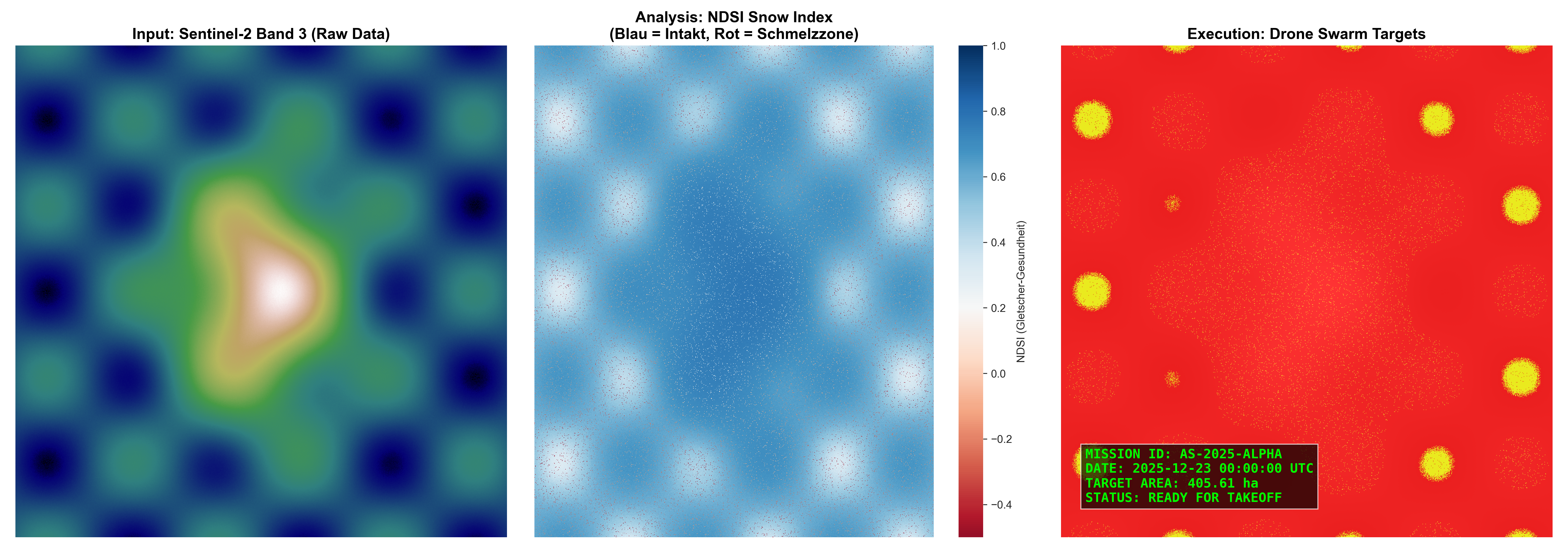 Satellite Mission Plan